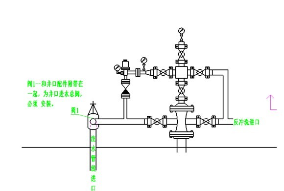 rt-szjk-65系列数字化井口 一,概要 rt-szsjk系列数字化注水井口装置